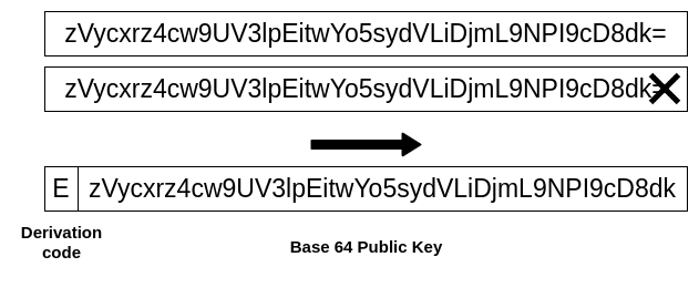 Derivation codes